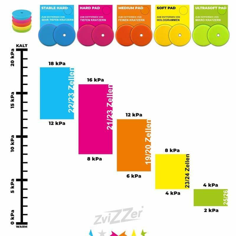 ZviZZer - Trapez Pad - Soft gelb - 95/25/80mm_3